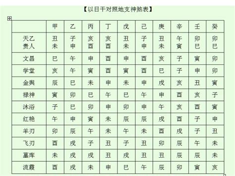 八字神煞全解|八字神煞全解——以年支為主